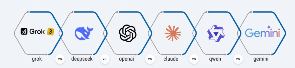 ai grok gemini chatgpt claude